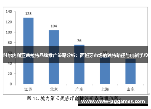 科尔内利亚普拉特品牌推广策略分析：西班牙市场的独特路径与创新手段