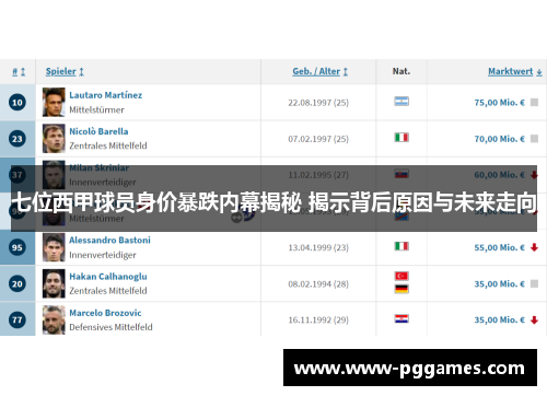七位西甲球员身价暴跌内幕揭秘 揭示背后原因与未来走向