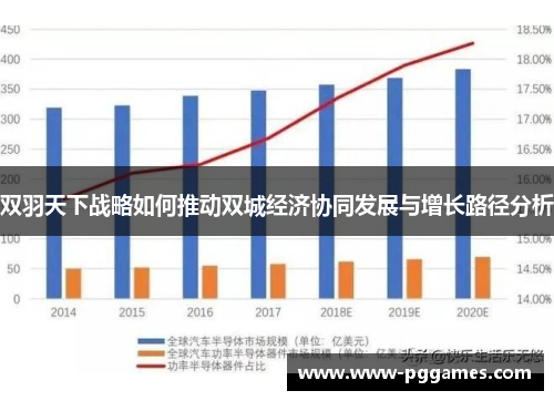 双羽天下战略如何推动双城经济协同发展与增长路径分析