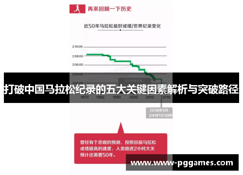 打破中国马拉松纪录的五大关键因素解析与突破路径
