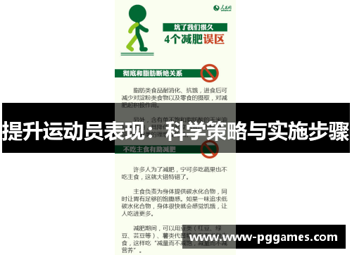 提升运动员表现：科学策略与实施步骤