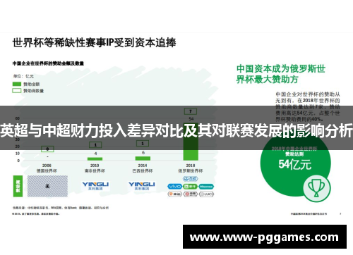 英超与中超财力投入差异对比及其对联赛发展的影响分析