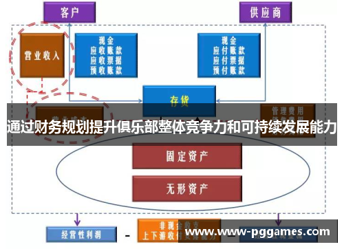 通过财务规划提升俱乐部整体竞争力和可持续发展能力