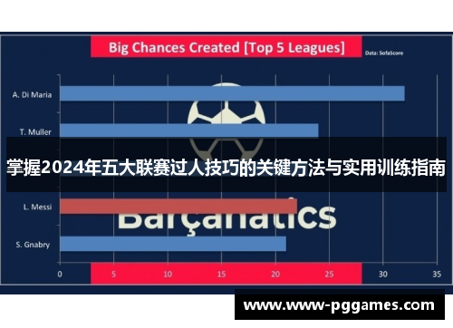 掌握2024年五大联赛过人技巧的关键方法与实用训练指南