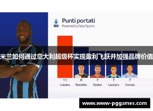 米兰如何通过意大利超级杯实现盈利飞跃并加强品牌价值 米兰如何通过意大利超级杯实现盈利飞跃并加强品牌价值