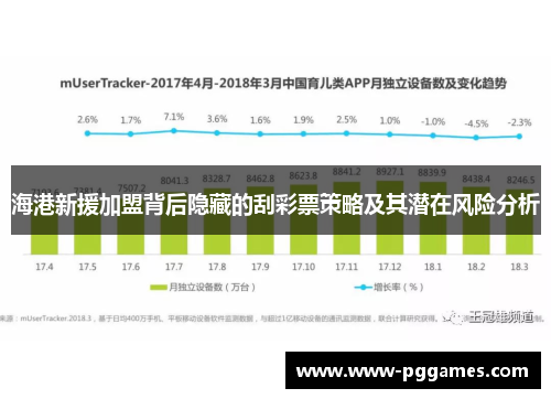 海港新援加盟背后隐藏的刮彩票策略及其潜在风险分析