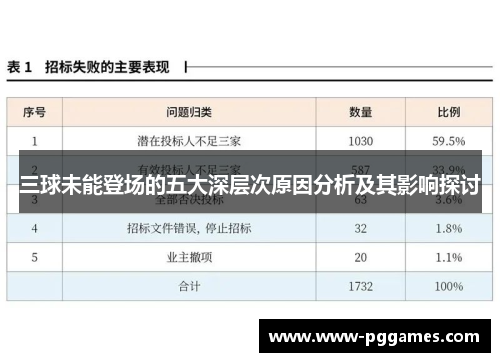 三球未能登场的五大深层次原因分析及其影响探讨