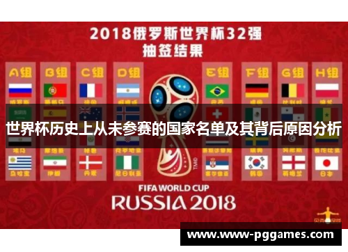 世界杯历史上从未参赛的国家名单及其背后原因分析