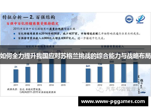 如何全力提升我国应对苏格兰挑战的综合能力与战略布局