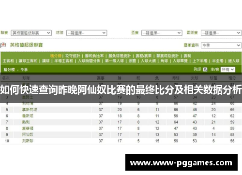 如何快速查询昨晚阿仙奴比赛的最终比分及相关数据分析