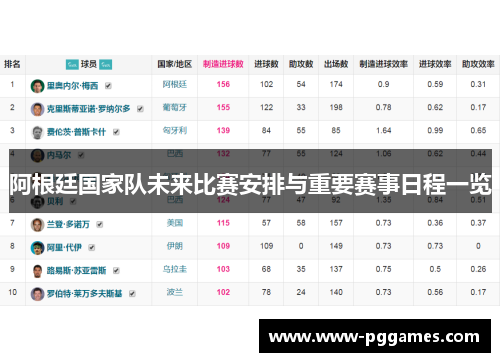 阿根廷国家队未来比赛安排与重要赛事日程一览