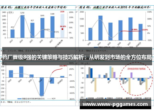 药厂晋级8强的关键策略与技巧解析：从研发到市场的全方位布局