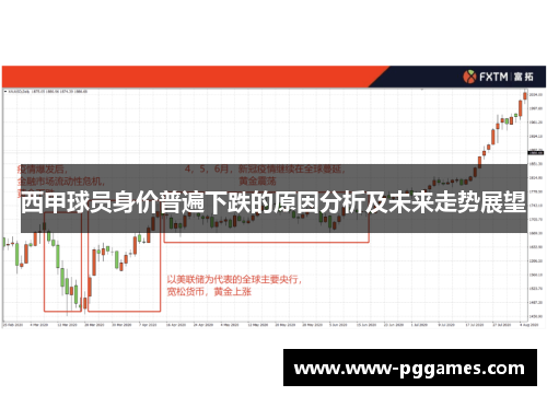 西甲球员身价普遍下跌的原因分析及未来走势展望