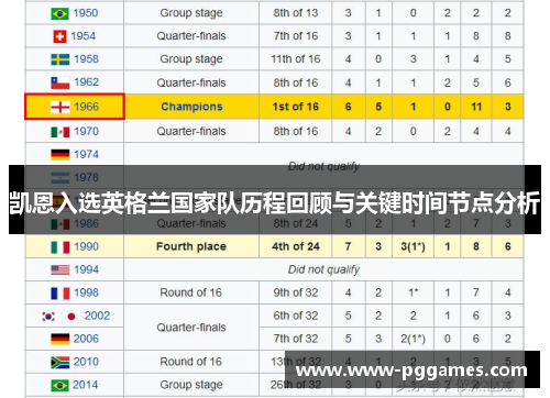 凯恩入选英格兰国家队历程回顾与关键时间节点分析