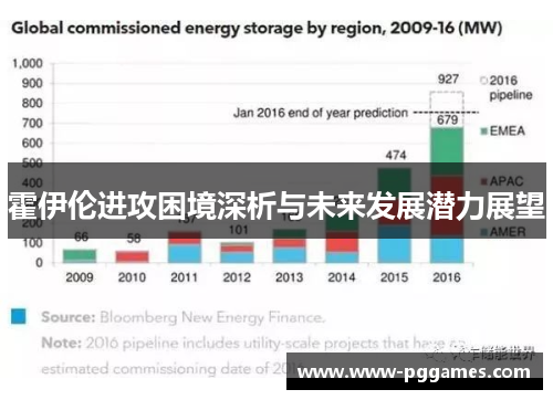 霍伊伦进攻困境深析与未来发展潜力展望