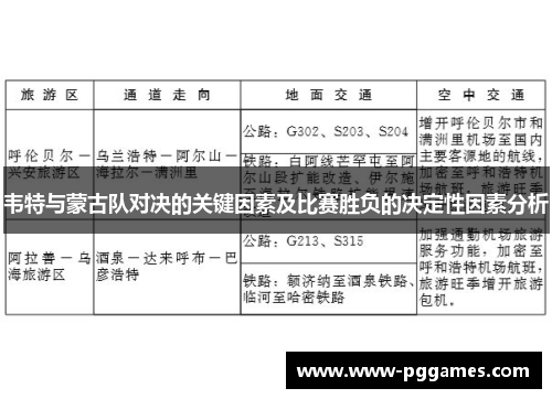 韦特与蒙古队对决的关键因素及比赛胜负的决定性因素分析